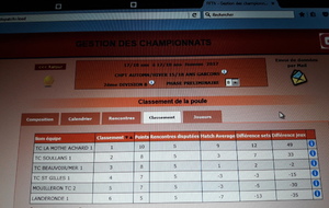 CHPT 17/18 Equipe 1 (2ème Division)