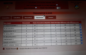 CHPT 17/18 ans Equipe 2 (4ème Division)