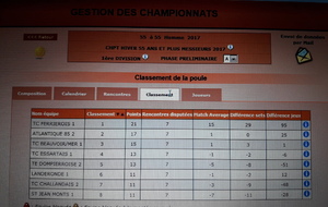 CHPT + 55 ans 1ère Division