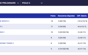 667c1561481a3_ClassementTCBEAUVOIR2PouleGPrintemps.Et2024.png