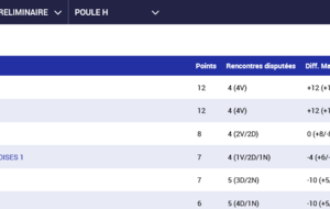 667c1576bc3b9_ClassementTCBeauvoir3PouleHPrintemps.Et2024.png