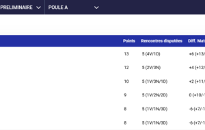 684fc5db12760_ClassementTCBEAUVOIR1ChampionnatPrintemps.Et2025.png